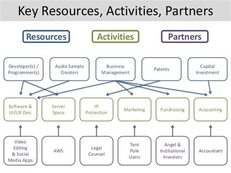 esort|indianapolis activity partners